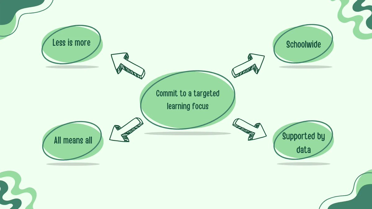 focusedschools's tweet photo. Now is a great time to analyze your data to determine that one thing that will help all students show growth towards goals and outcomes. #lessismore #framework4 https://t.co/G7WcTWYpPE