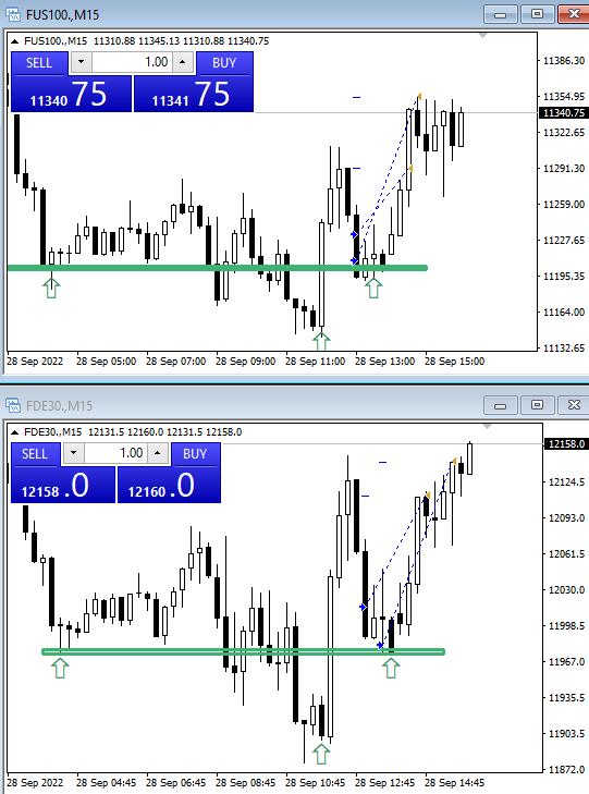 Lukasz_Fijolek's tweet photo. #oRGR na #DAX i #NASDAQ zaksięgowany na #TakeProfit $$$ https://t.co/Rb4EYOpgtY