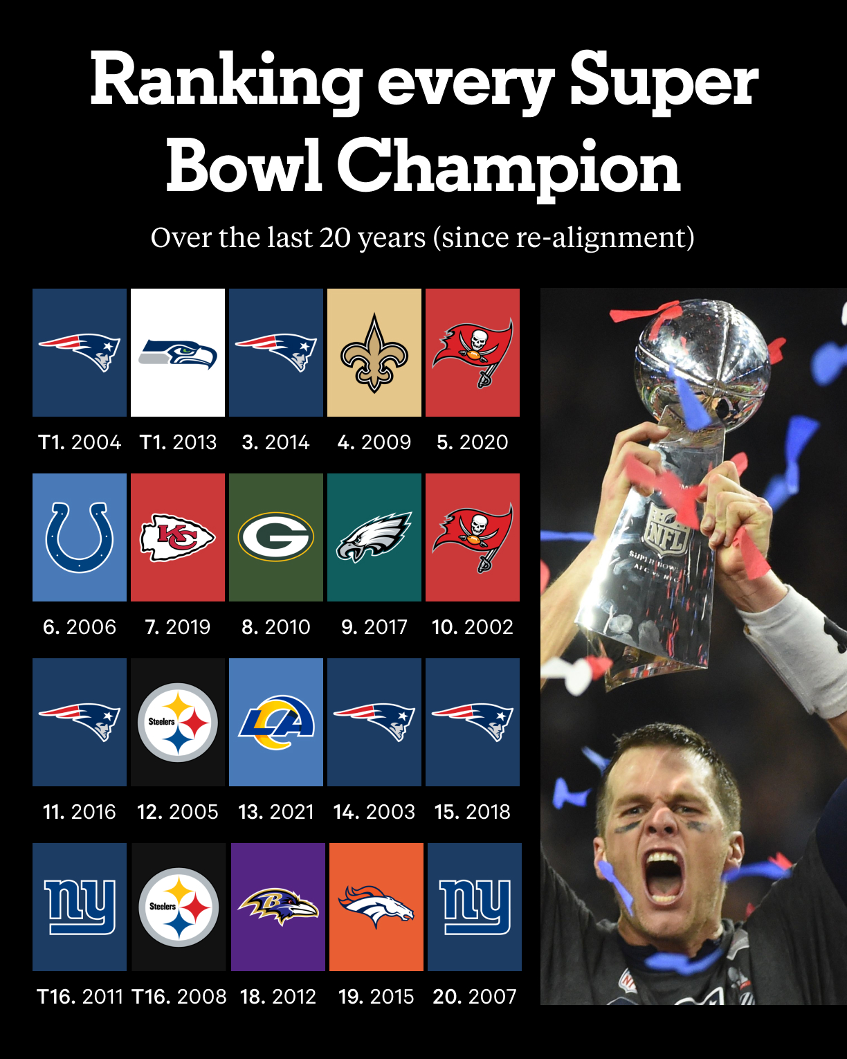 The Athletic on X
