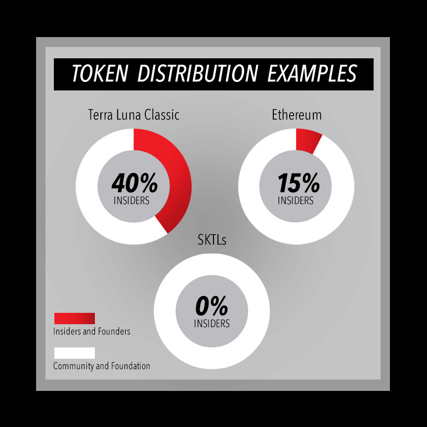 SktlsCrypto's tweet photo. #sktls #LUNACLASSSIC #Etherum #ETH #LunaClassicCommunity https://t.co/mXOP78gjxB