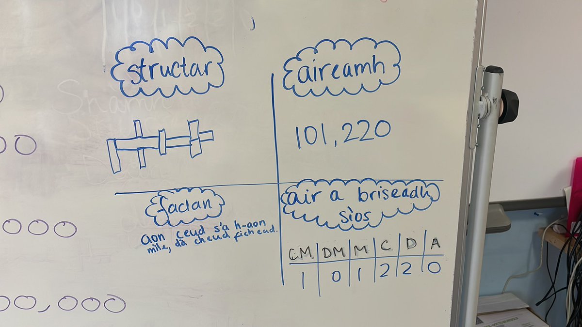 misskmacleod219's tweet photo. Fun and active lesson an-diugh! Each colour of the model had a different value, which they would have to calculate and represent in different forms 💭🔢 #MathsWeekScotland https://t.co/0rt9gT8496