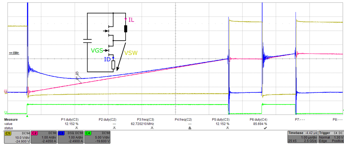 AMSEL_Amplifier's tweet photo. The first oscilloscope recordings of the double pulse test. The switch current is measured with the help of an OP, which amplifies the voltage drop from a shunt resistor.
#pcb #powerelectronics #microelectronics #GaN https://t.co/Ye3Sln7mfL