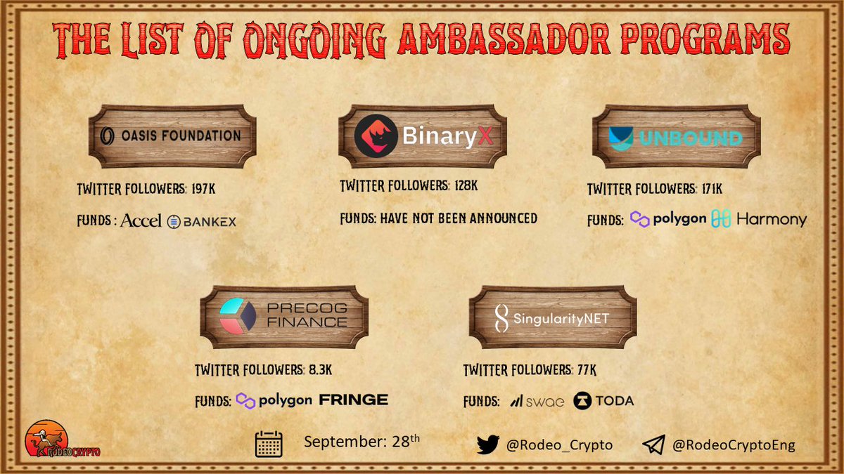 rodeo_crypto's tweet photo. 🗣The List of Ongoing #AmbassadorProgram
@OasisProtocol
@Binary_x
@Unboundfinance
@PrecogFinance
@Singularity_NET
Learn more⬇️
https://t.co/E8NUqeeN6X
#Ambassador #Web3 #NUMARMY #PrecogProfits $ROSE #RPG $UNB $NUM https://t.co/OzGTIGVq6w