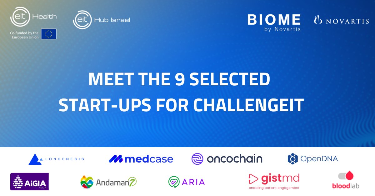 healthinnostars's tweet photo. 📣 Meet the lineup for #ChallengEIT with Novartis!
The start-ups will begin their customised mentoring and training programme with our experts from EIT Health InnoStars, EIT Hub Israel, and Novartis, focused on 4 major healthcare #challenges.
Congratulations! https://t.co/FGmXMBzqrJ
