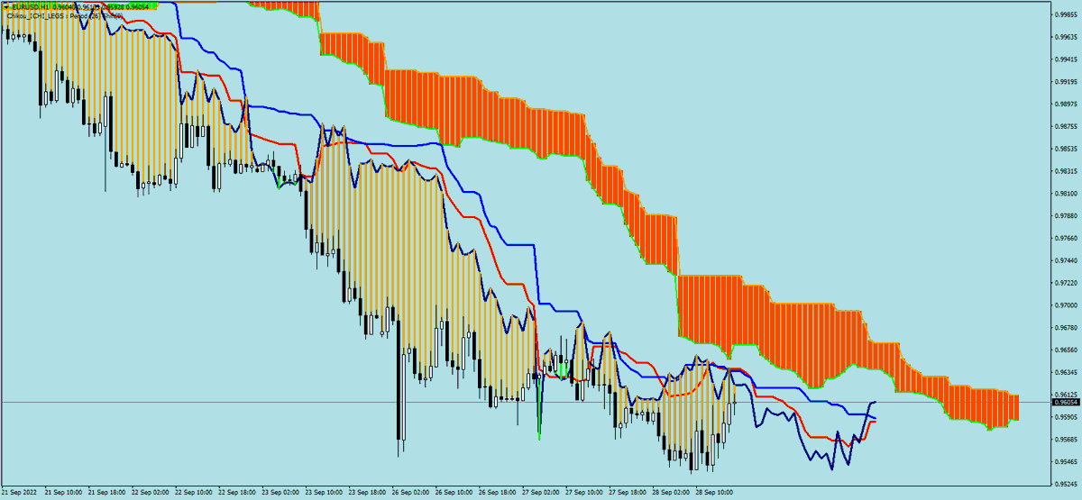sohocool's tweet photo. #Ichimoku #chikou #mt4 #mql4, this indicator helps to better understand Chikou 's possibilities.
You look to the right.
The Price = Chikou Span.
+ Chikou_Ichi_Legs.ex4
#EURUSD #AUDUSD #GBPUSD #USDJPY Hourly
#sohocool #trading #Forex https://t.co/hwoYCpE3WC
