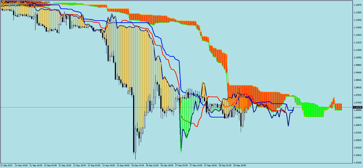 sohocool's tweet photo. #Ichimoku #chikou #mt4 #mql4, this indicator helps to better understand Chikou 's possibilities.
You look to the right.
The Price = Chikou Span.
+ Chikou_Ichi_Legs.ex4
#EURUSD #AUDUSD #GBPUSD #USDJPY Hourly
#sohocool #trading #Forex https://t.co/hwoYCpE3WC