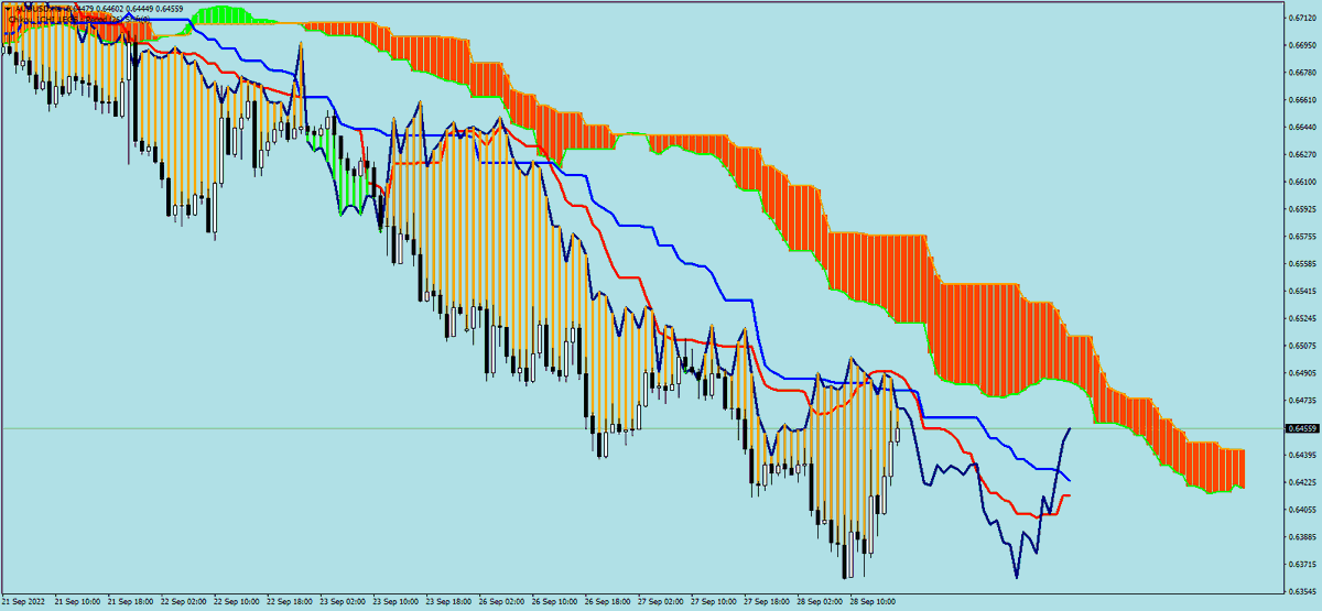 sohocool's tweet photo. #Ichimoku #chikou #mt4 #mql4, this indicator helps to better understand Chikou 's possibilities.
You look to the right.
The Price = Chikou Span.
+ Chikou_Ichi_Legs.ex4
#EURUSD #AUDUSD #GBPUSD #USDJPY Hourly
#sohocool #trading #Forex https://t.co/hwoYCpE3WC