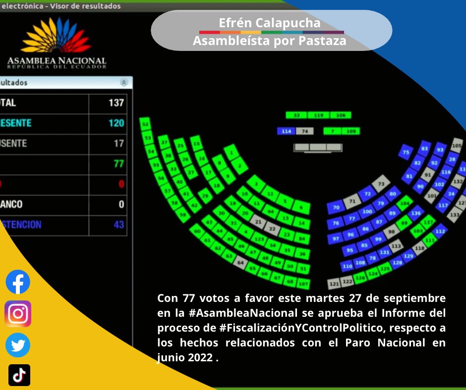 tankarana1's tweet photo. #PlenoLegislativo #asamblea #CONAIE #confeniae https://t.co/8uhqdzPbv0