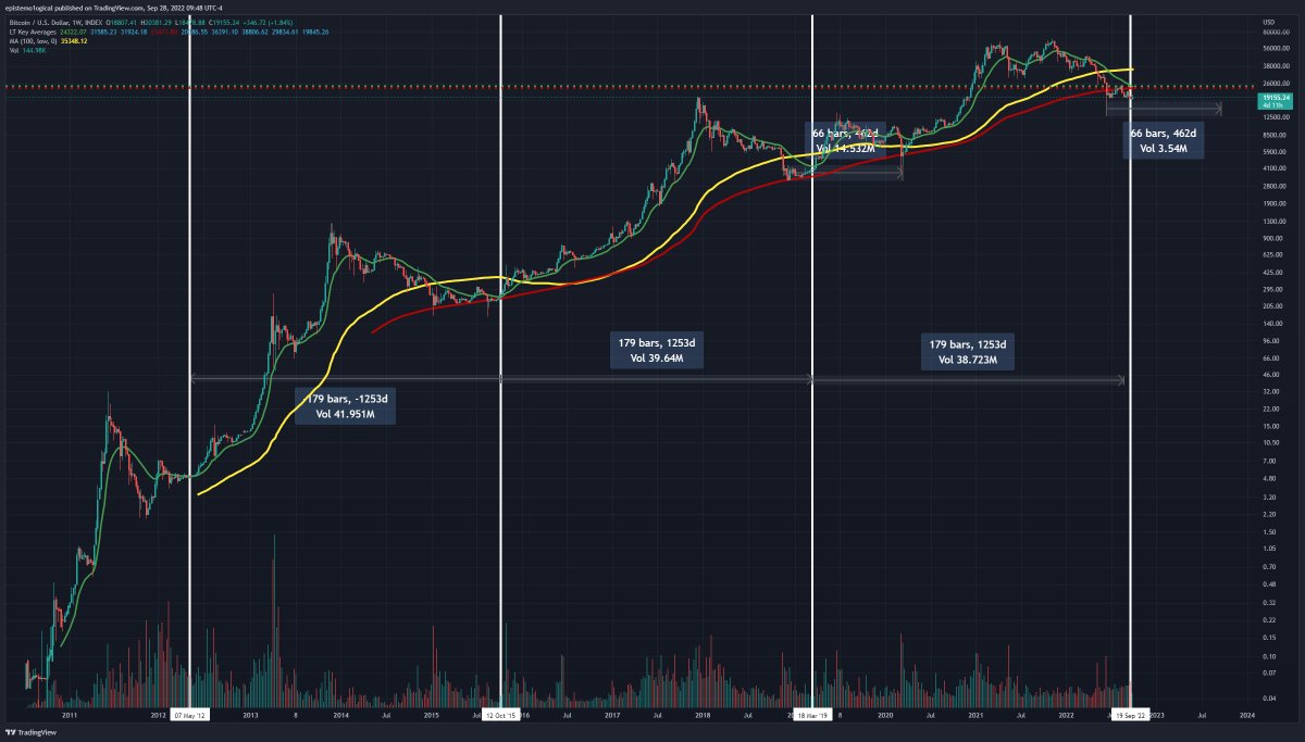 Feels like a really good time to buy bitcoin and hold in cold storage. Maybe "this time is different"