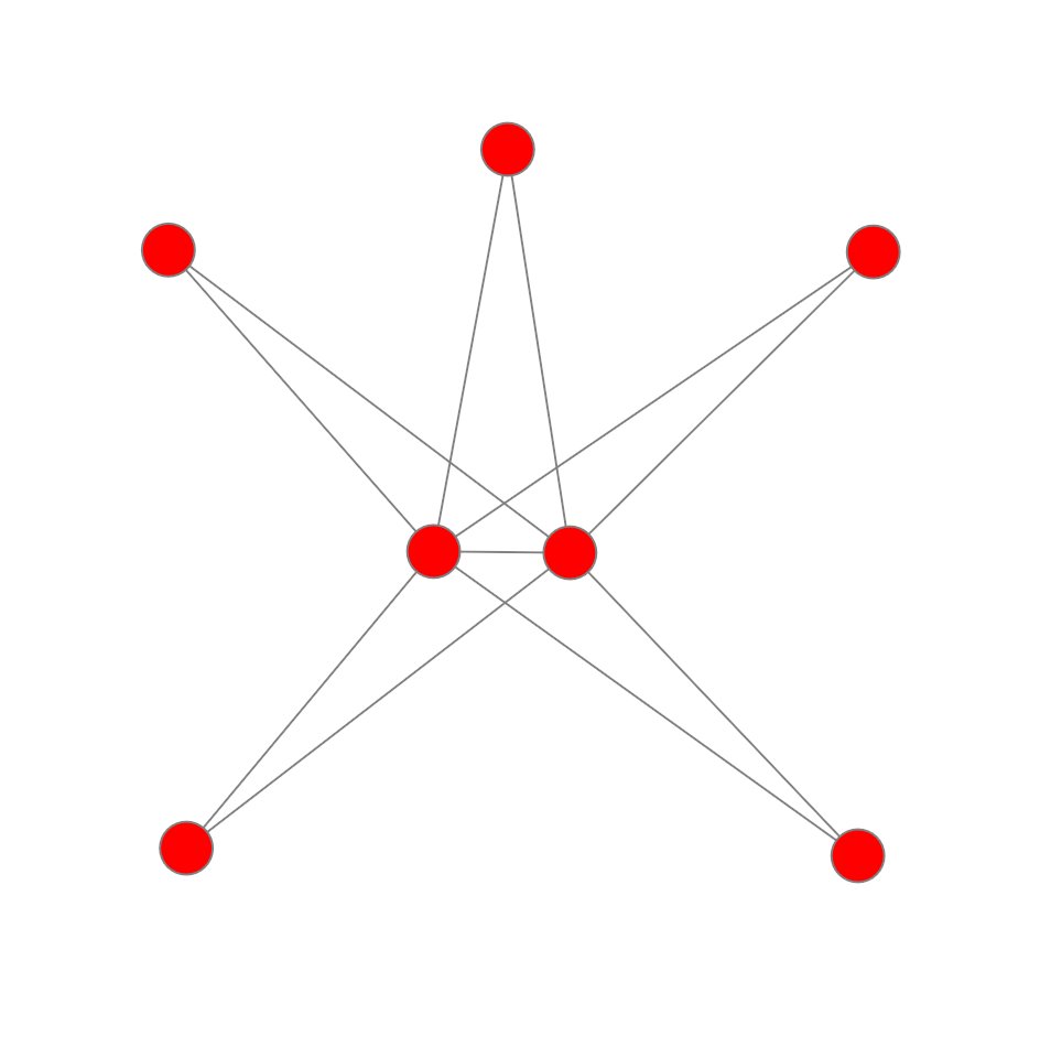 To have a strong state, the ruler needs a coherent elite who can commit to the common goal of state building. I characterize the structure of such an elite as a star network in which central elites are connected with each other via social ties (e.g., intermarriages): 6/n