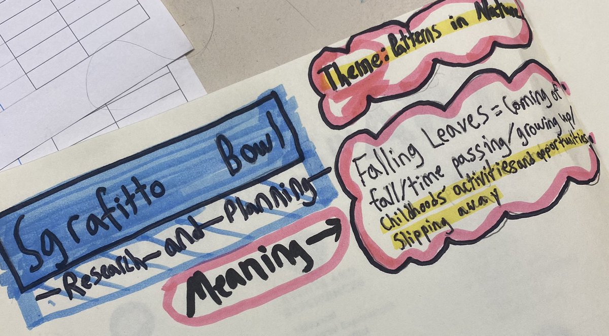 ASeagravesHahn's tweet photo. Learning to envision as artists through visual journaling as preparation for our sgraffito bowl project. #studiohabitsofmind #visualjournaling https://t.co/cpwdiUP9CU