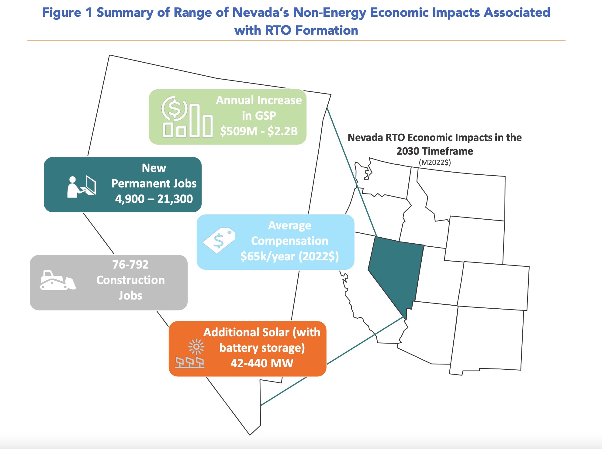 Sarah Steinberg on Twitter "When we say that that an RTO will bring