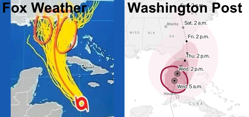 How it started  --->  How it's going