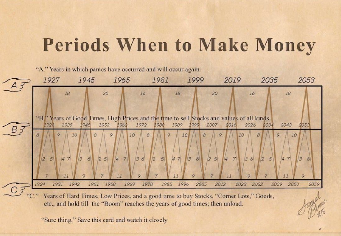stoxrock's tweet photo. $SPY Think you will find this Interesting, a keeper for me https://t.co/ZAPJ9xouJ2