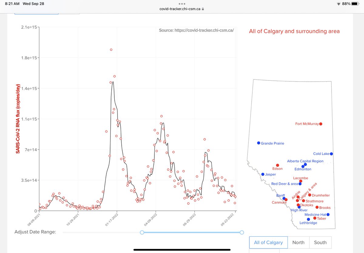 DavidM_yeg's tweet photo. @JMeddings Prevalence in Edmonton has been extremely variable all summer with a very high average. Comparing with Calgary where there was a definite July wave. 
What people should note though is that in both cities prevalence is roughly equal to the *peak* of Delta.
#C19isnotover https://t.co/s1kKiAZxPt