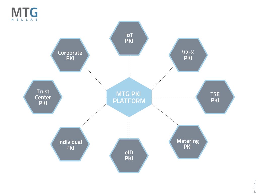 MTG Hellas tweet media