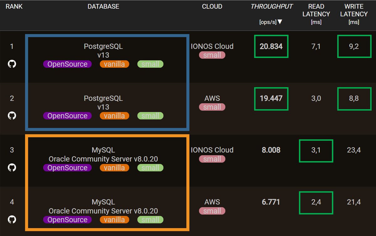 benchANT.com tweet media