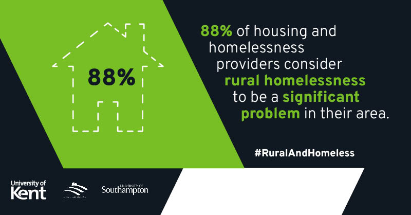Rural homelessness is a growing problem and there are real concerns the cost of of living crisis is making it worse. Read more from our interim research with @unisouthampton and @EnglishRural: kent.ac.uk/news/society/3… #RuralAndHomeless