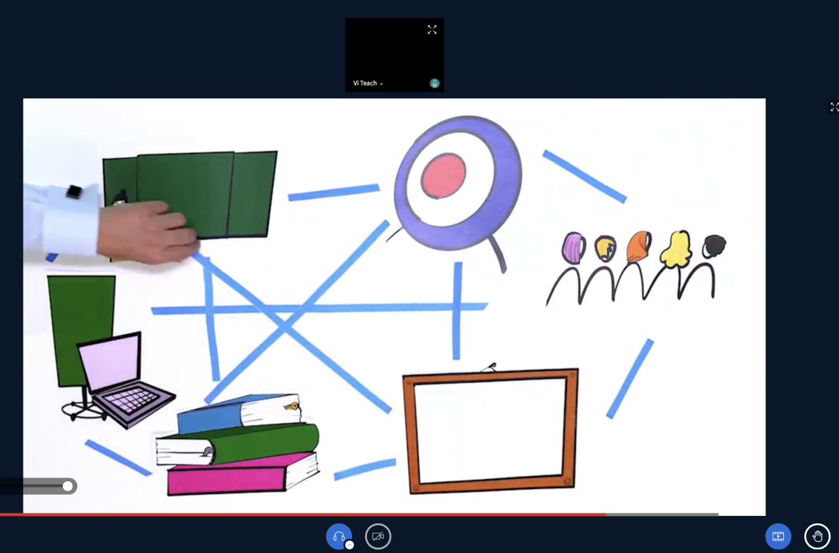 Wir sind ausgewählt auf der #viteach22 🥳 - unser Video an der <a href="/HHU_de/">Heinrich-Heine-Universität Düsseldorf</a> zum didaktischen Sechseck wurde gerade gezeigt! Tolles Team <a href="/hauch_hanna/">Hanna Hauch</a>, <a href="/boeddicker73/">Natalie Böddicker</a>, <a href="/elisab_at/">Elisabeth Scherer</a> und <a href="/elpeterico/">Peter Bernardi</a> - danke auch an <a href="/kyeremi/">Michaela Kyere</a> für die Unterstützung! #twittercampus #hochschuldidaktik