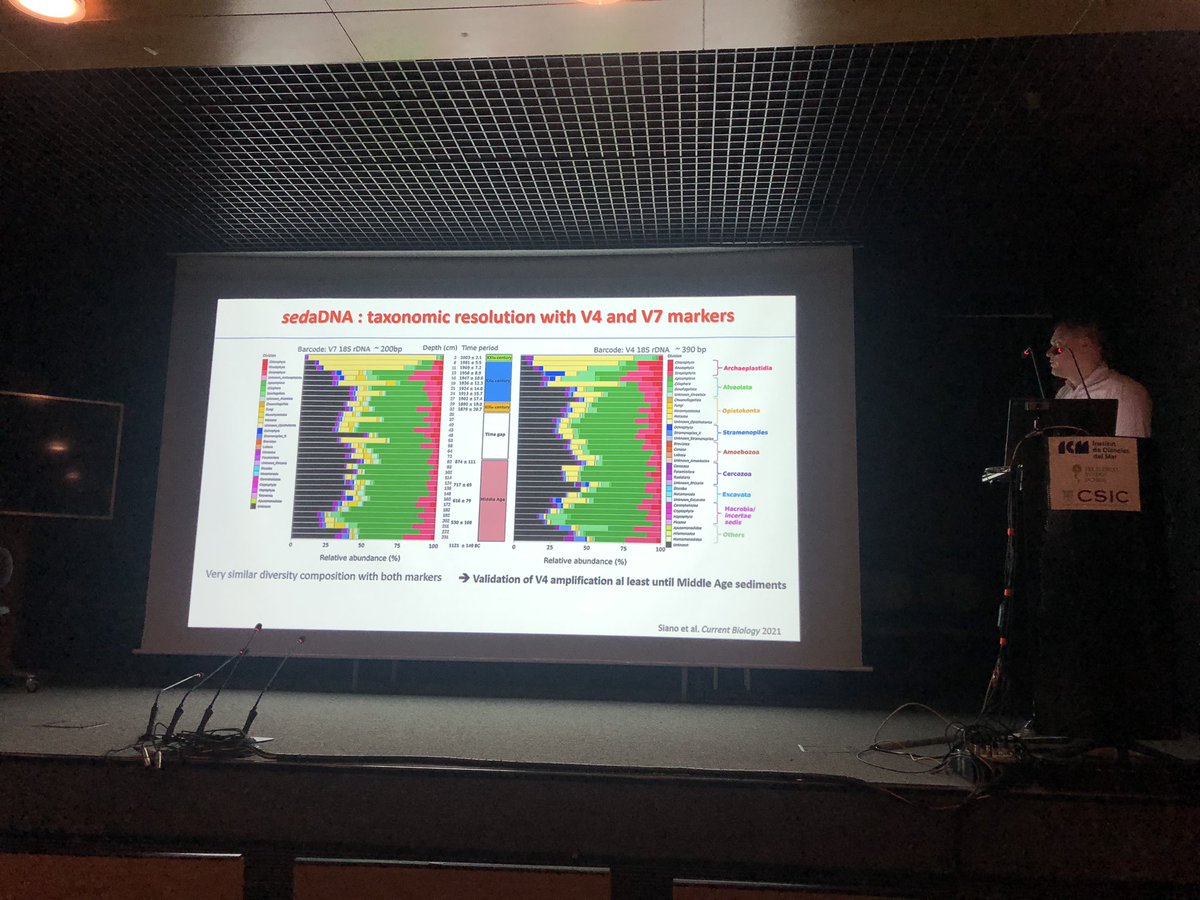 margalef_bcn's tweet photo. Great insights on coastal microbial paleogenomics  and resurrection ecology by #Raffaele Siano #RMSC2022 https://t.co/RdyMdcITVT