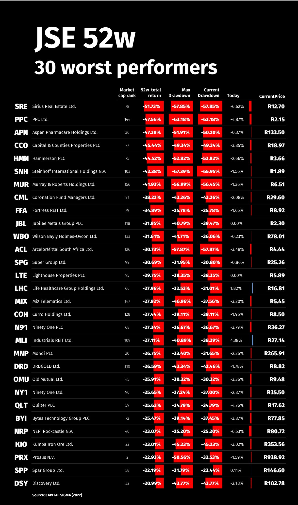 CAPITAL SIGMA On Twitter Better Https t co adyYOrsqqt Twitter capital-sigma-on-twitter-better-https-t-co-adyyorsqqt-twitter