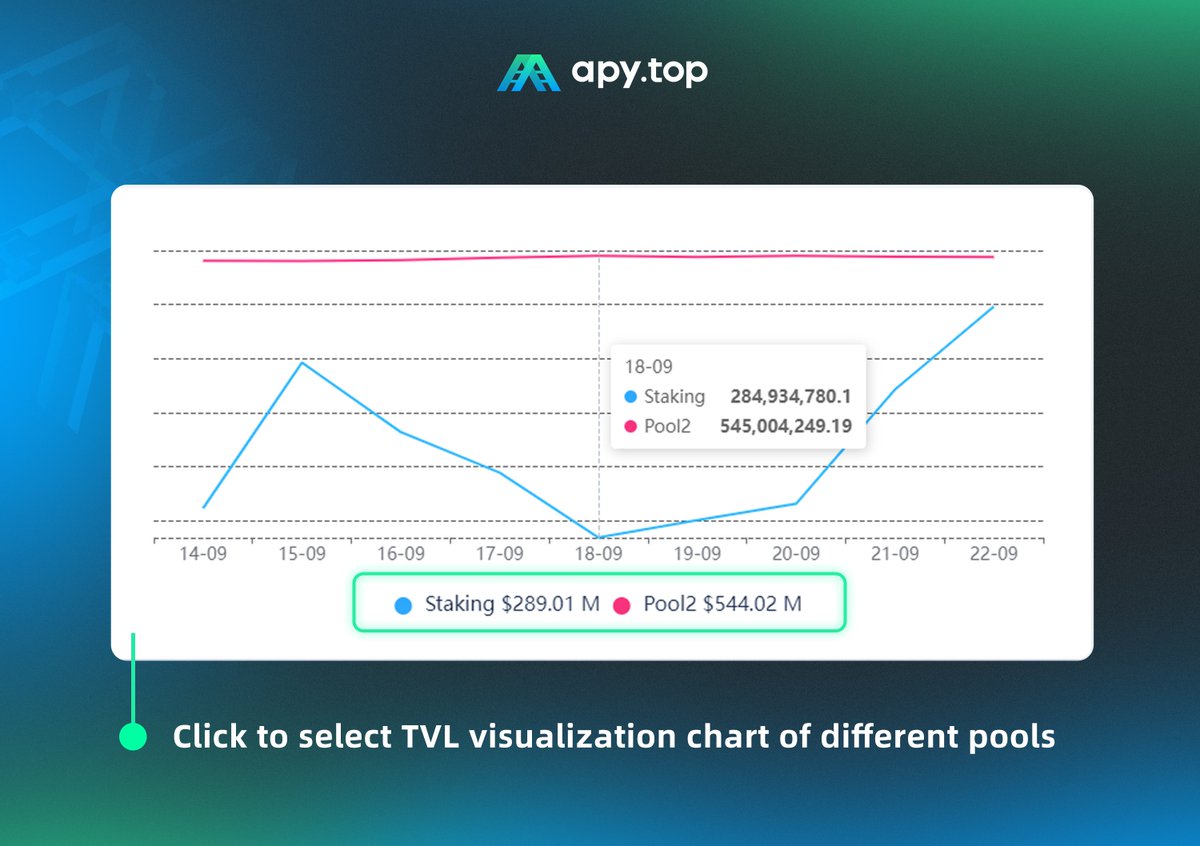Select the project you want to check and you will see the TVL visualization, both 24h and 7 days, and you can also download the .CSV

NOTE💡 those only users with PASS can use this feature

apy.top - multi-chain APY tracking and investing tool.

#APY #DeFi