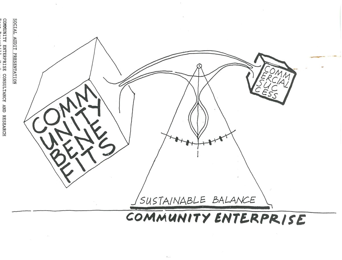 GCUArchives's tweet photo. For @ARAScot #ArchiveBox no.32 we've delved into CBSN/3/2. This presentation by John Pearce for a #SocialAudit Conference in 1995 shows the importance of community profit outweighing commercial success. From our CBSN records at https://t.co/mPZPEofQr1
#SocEntCollectionScot https://t.co/RZbKsfYmsm