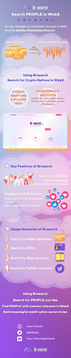 Bitislands_'s tweet photo. 🔥Check out Web3 Search Engine - Bi·search

𝐔𝐬𝐢𝐧𝐠 𝐁𝐢·𝐬𝐞𝐚𝐫𝐜𝐡, 𝐒𝐞𝐚𝐫𝐜𝐡 𝐟𝐨𝐫 𝐏𝐄𝐎𝐏𝐋𝐄 𝐢𝐧 #𝐖𝐞𝐛𝟑 
🚨Search by 4 kinds of identities/accounts
🚨Get a vivid profile of PEOPLE rather than a strange string of codes.

Get everything on the image below👇🏼 https://t.co/2b0Sdt3Vab