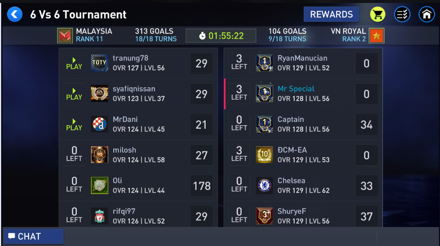 Zest1991's tweet photo. @EAFIFAMOBILE plz check and ban MALAYSIA league at asian and oceania now, they cheat goals at lvl tour league https://t.co/DS6nZRiIkP