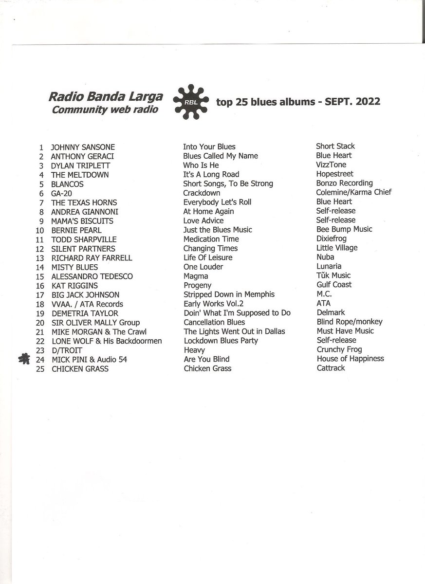 feenstrablues's tweet photo. MICK PINI / AUDIO54 @Audio542 #25 Sept LIVING BLUES CHART (Italy)
Grazie @RadioBandaLarga #eduoardofassio #catfishblues #mickpini #audio54 #areyoublind 
@WRINKLYCLUB @BluesHour @bluesbritain @indieradio @Ian_McKenzie_DJ @RadioIndieA #CRAIGMARSHALL  #hittrackstop100 #feenstrablues https://t.co/MKX4dUU2nE