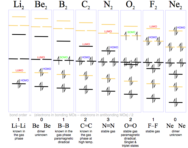 The Innovation Chemistry on Twitter: 