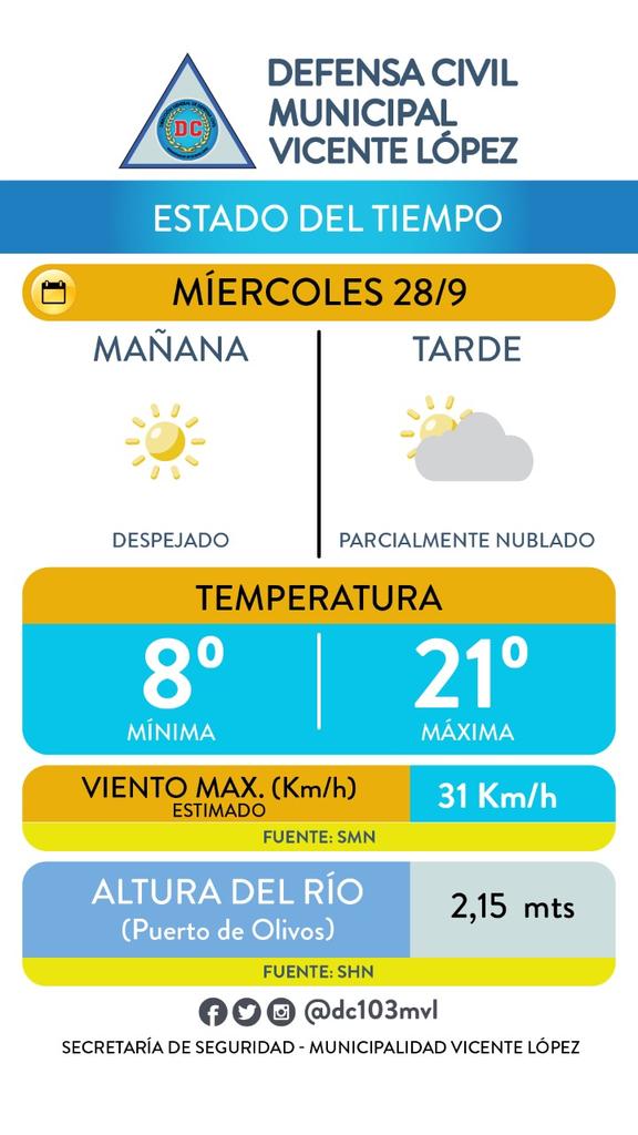 Defensa Civil Vicente López tweet media