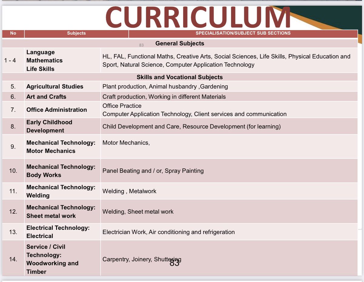 Curriculum realignment to meet the needs of the economy and preparing learners for the world of work focusing on skills. 19 May 2022 <a href="/DBE_SA/">Dep. Basic Education</a> Minister Motshekga said: