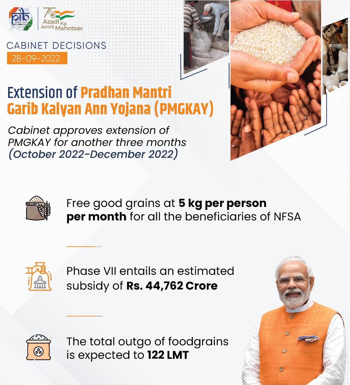 PIB India on Twitter: "Centre extends Pradhan Mantri Garib Kalyan Ann Yojana (PMGKAY) for another three months (October 2022-December 2022) Free good grains at 5 kg per person per month for all