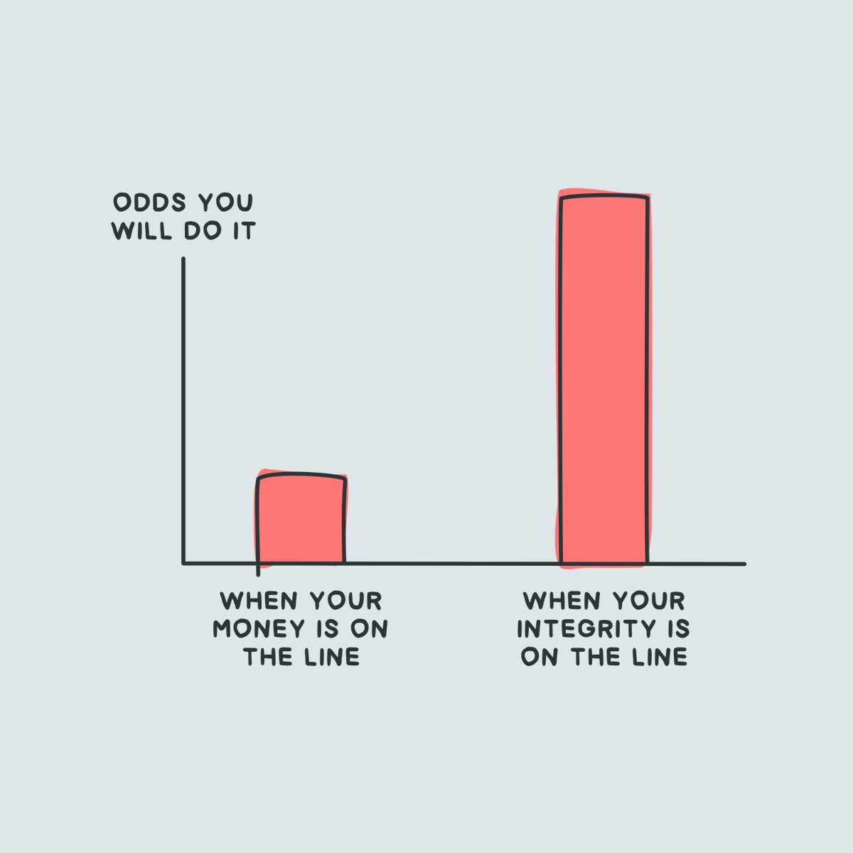 You know those accountability challenges where if you don't do X, you'll pay Y.

I'm now doing an ac...