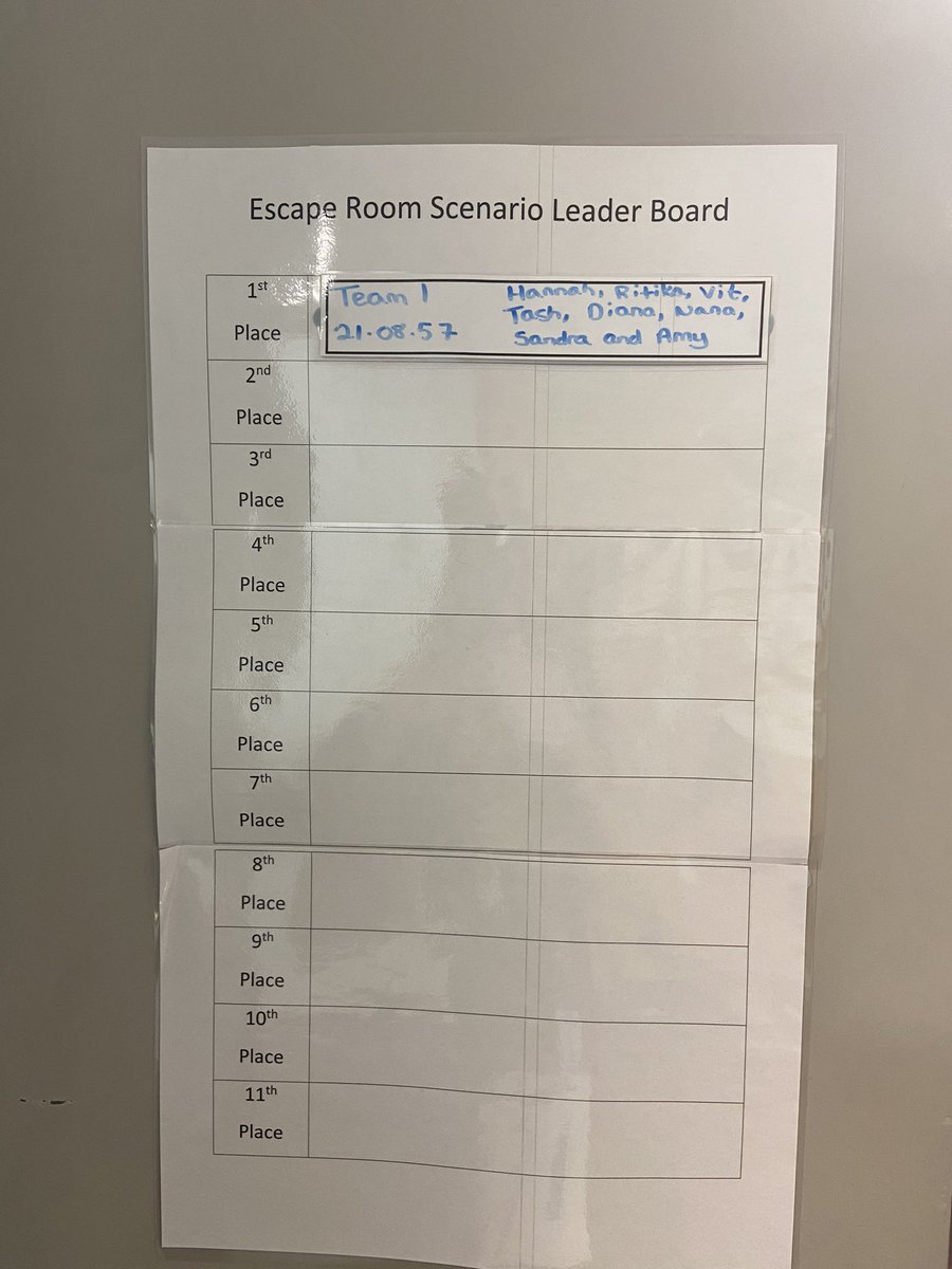 DvhSimulation's tweet image. Last week our PRIMES sim days started for this academic year, which can only mean 1 thing: ESCAPE ROOM LEADERBOARD!! This week’s team did amazing well working together to treat the patient and escape the room in 21:08:57!! Great job team!