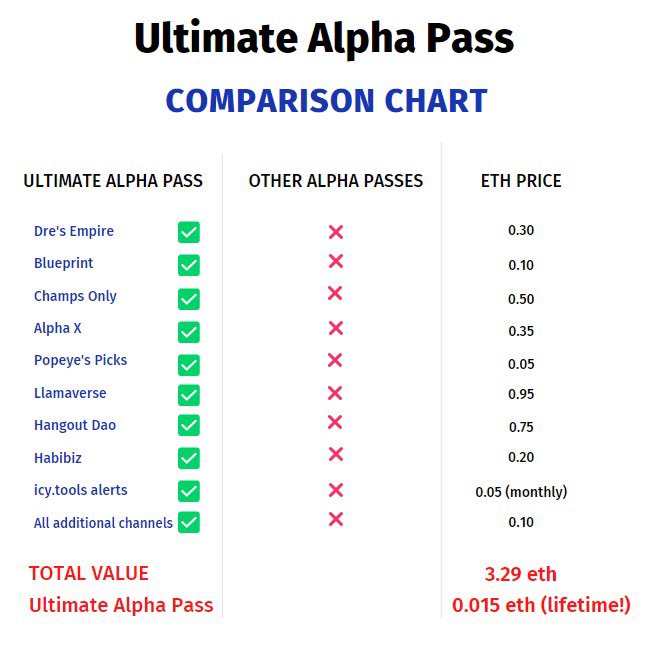 Ultimate_xAlpha's tweet photo. Minting soon 🔜 https://t.co/oKFdmgBIPQ