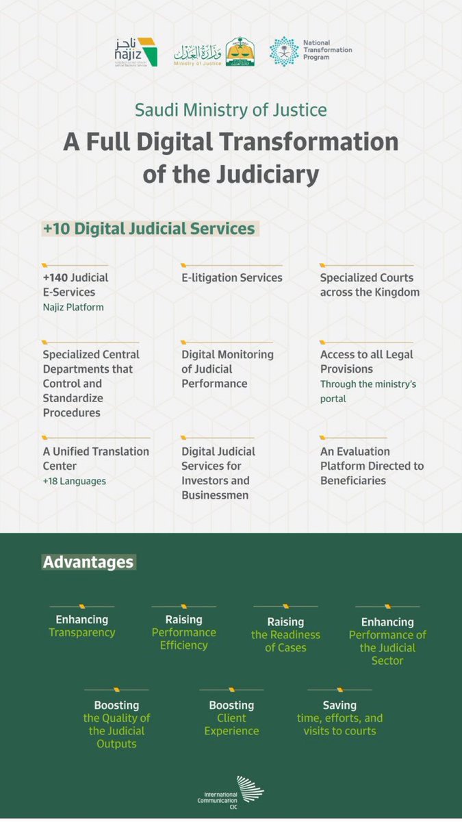 KSAembassyFI's tweet photo. How the Saudi Ministry of Justice enhances transparency and raises performance efficiency through its advanced digital services? #NationalTransformationProgram https://t.co/Bv5Q9lfSsL