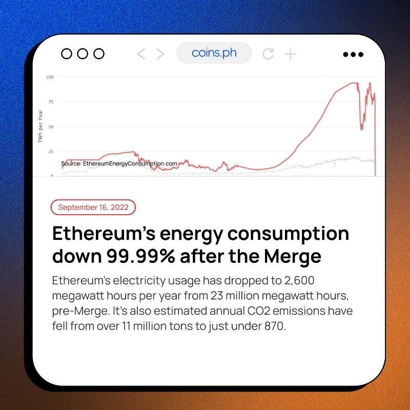coinsph's tweet photo. Another week, another #CryptoPH Catchup! Make sure check this week’s events curated by our @bitpinas frens too 🤝
 
1️⃣ @FaZeClan &amp; @TheSandboxGame to build Faze World
2️⃣ @EpicGames launches its first blockchain game
3️⃣ @ethereum's energy consumption down 99.99% after the Merge