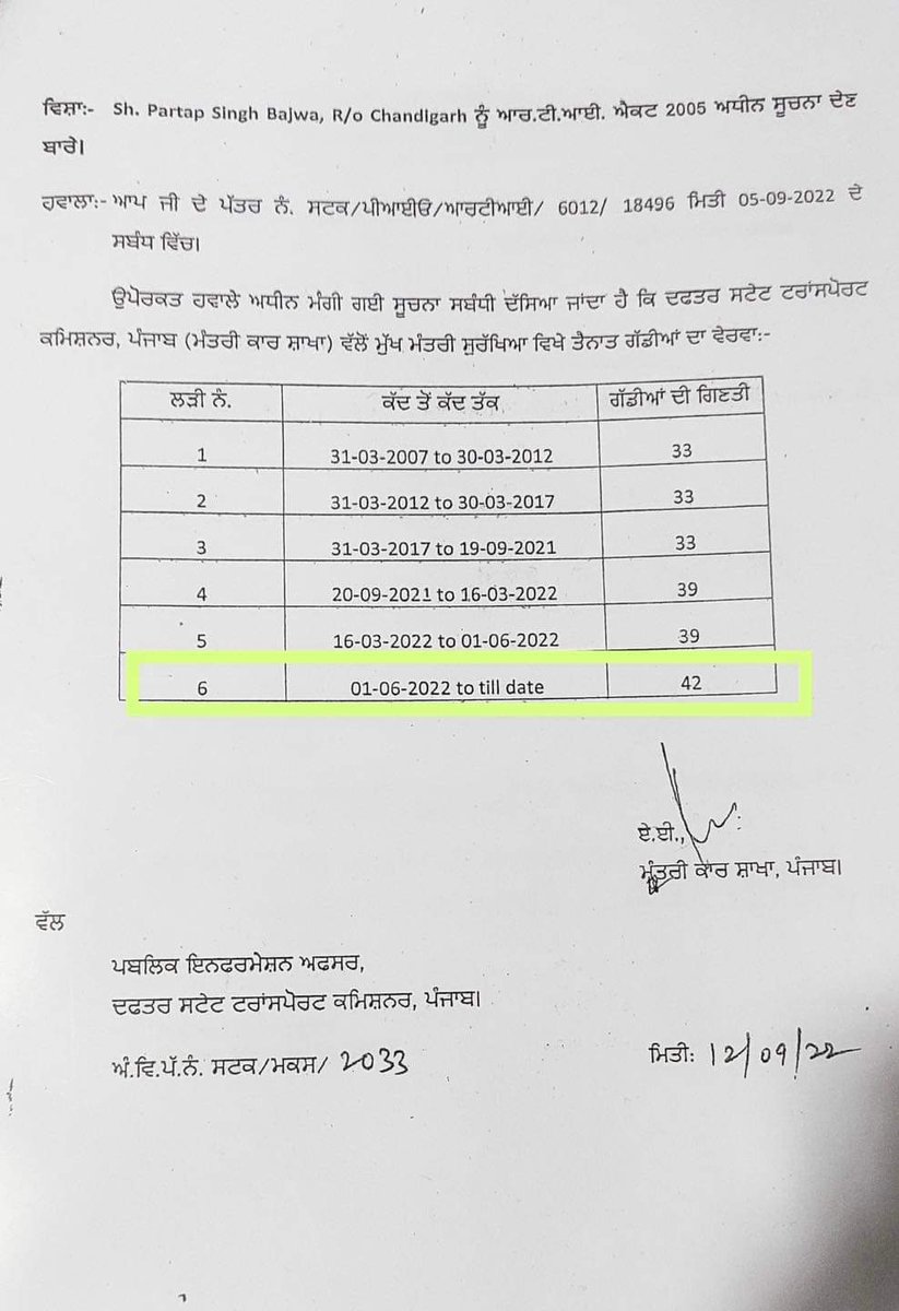 IYCPunjab's tweet photo. ਆਮ ਆਦਮੀ ਦਾ ਬਦਲਾਵ........

@BhagwantMann ਦੇ ਕਾਫ਼ਿਲੇ ਵਿਚ 42 ਗੱਡੀਆਂ https://t.co/DsrzrMAIQs