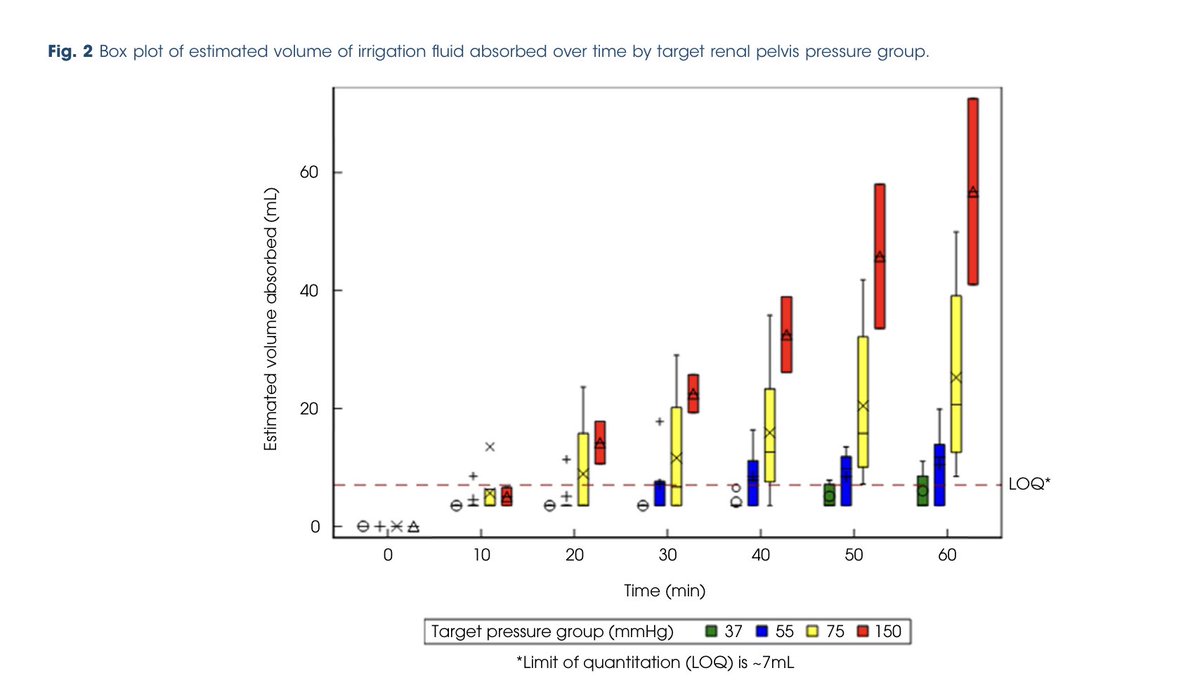 Brian Eisner (@bekidneystone) on Twitter photo If of interest, please see our most recent article, published in <a href="/BJUIjournal/">BJU International</a> about fluid absorption during fURS in a live swine model. pubmed.ncbi.nlm.nih.gov/35861056/@MGHU… .Funded by <a href="/bsc_urology/">Boston Scientific Urology</a> If of interest, please see our most recent article, published in <a href="/BJUIjournal/">BJU International</a> about fluid absorption during fURS in a live swine model. pubmed.ncbi.nlm.nih.gov/35861056/@MGHU… .Funded by <a href="/bsc_urology/">Boston Scientific Urology</a>