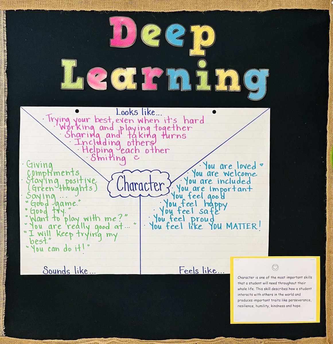 MrsWalkerOCSB's tweet photo. Students brainstormed what “Character” looks like 👁 sounds like 👂 and feels like 💜 @StAnneOCSB #ocsbDL #anncharacter #deeplearning #resilience #humility #kindness #characterbuilders https://t.co/7Y595F20Ir