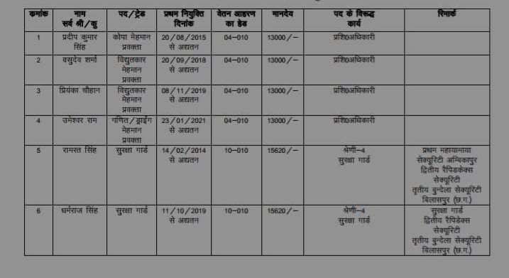 <a href="/AwanishSharan/">Awanish Sharan 🇮🇳</a> आपके संचलान मे आने वाले विभाग में प्रशिक्षण अधिकारी के विरूद्ध कार्यरत मेहमान प्रवक्ता का पेमेंट सुरक्षा गार्ड से तुलना करके देखिये अच्छा न्याय है आप के द्वारा
