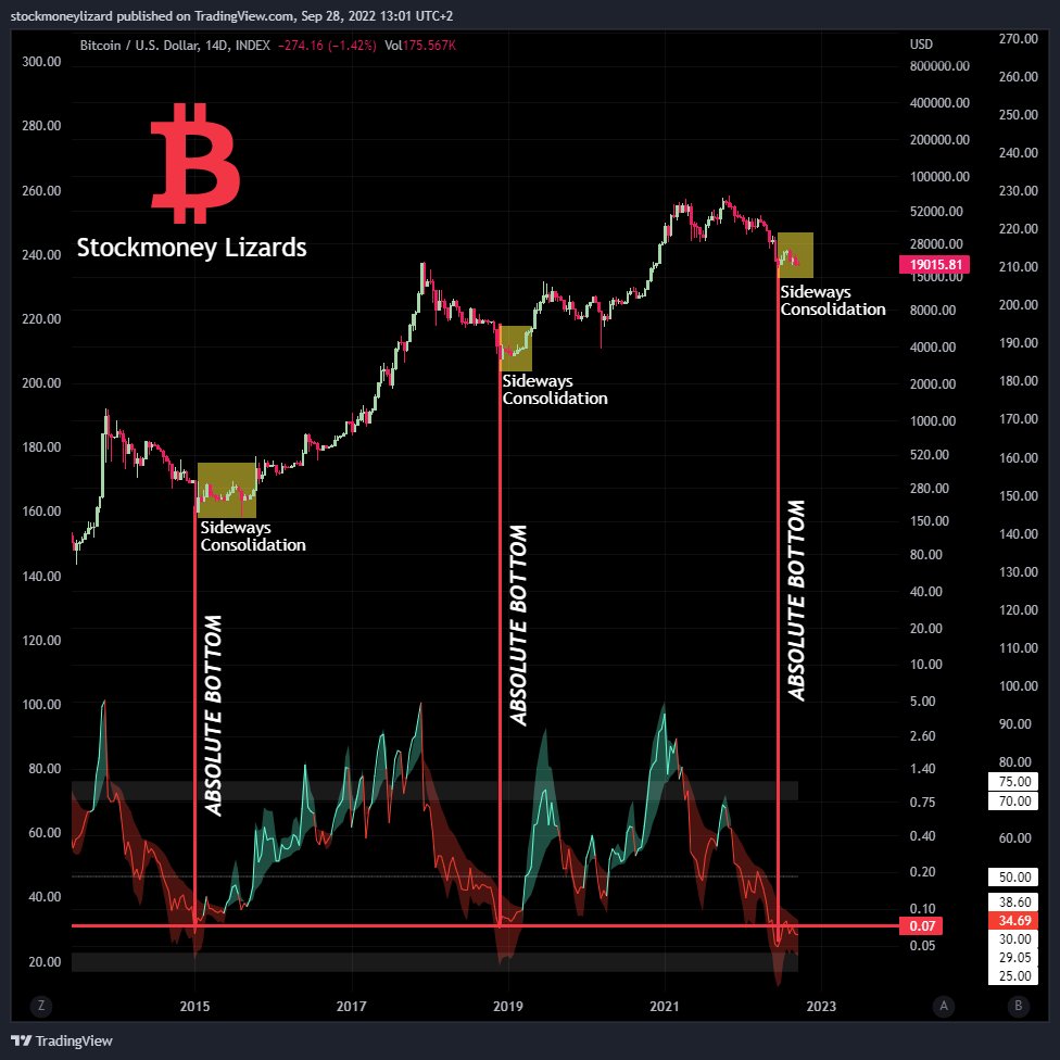StockmoneyL's tweet image. #Bitcoin 

ebb and flow