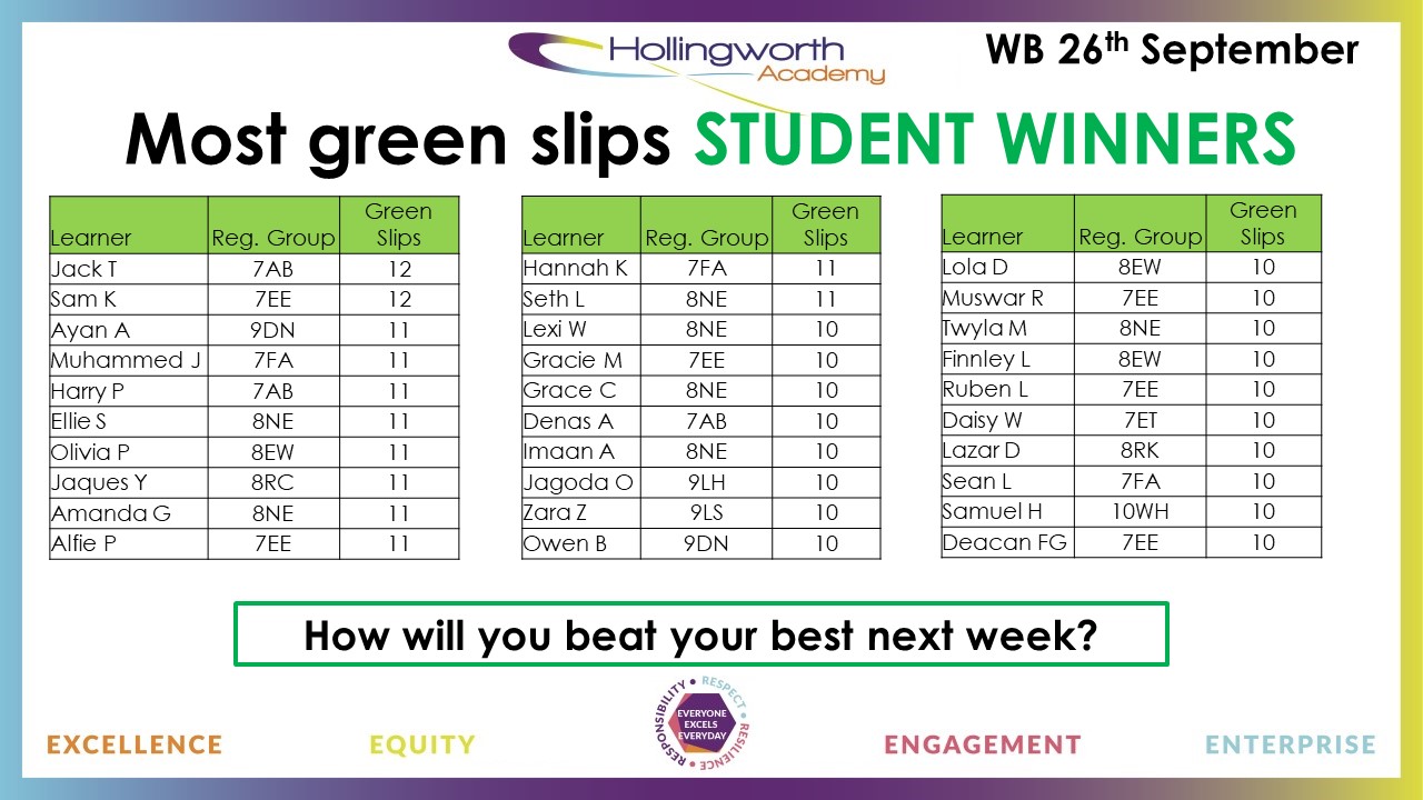 Hollingworth Academy on Twitter "Congratulations for the students with