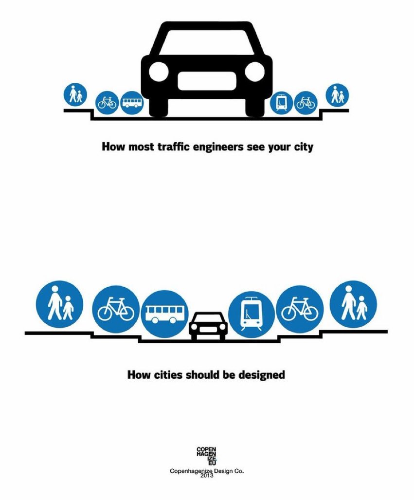 #urbandesign #streets #trafficplanning #transportation
