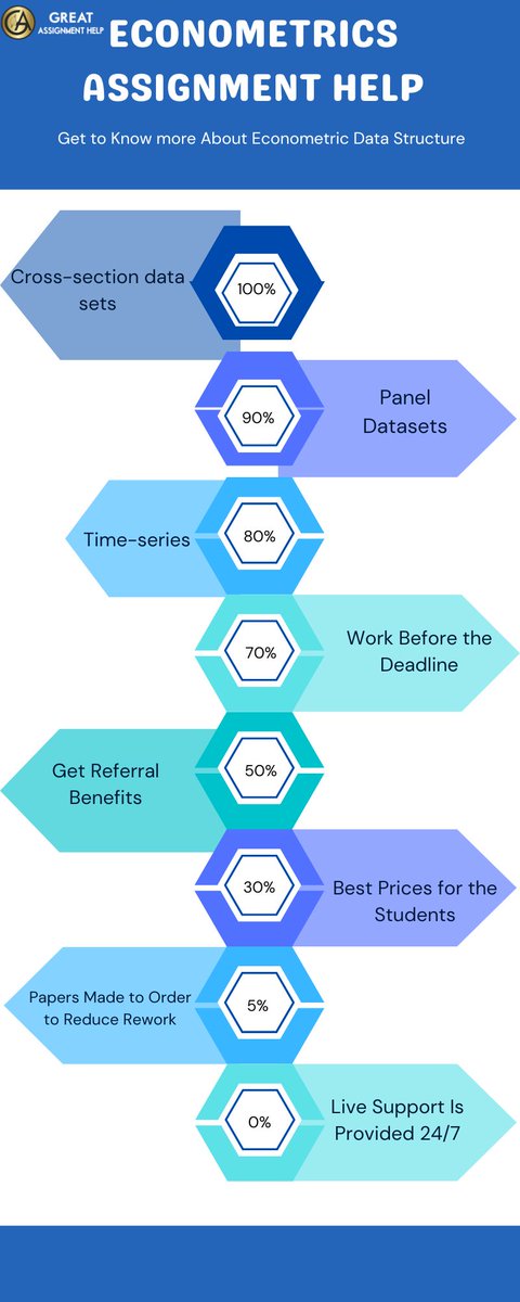 DenielKlane's tweet image. greateconomicsassignment.blogspot.com/2022/09/get-ou…
#assignmenthelp #assignments #econometricsassignmenthelp #economicsassignmenthelp #economics #econometrics