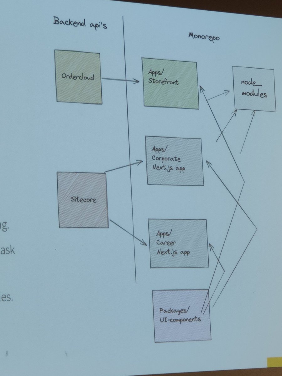 RwinSmit's tweet photo. I really enjoyed giving a presentation at #sugnl last night. It was great to see that frontend tech is getting more traction within the #sitecore community. 

I will write some blog posts about the content of the presentation, this is the first one:
https://t.co/AxP4U2iEDB https://t.co/CyEmJ02G5h