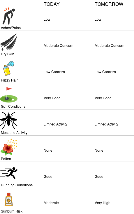 TCCWxSTEM's tweet photo. Lifestyle forecasts for Tallahassee Community College (https://t.co/ehGfEQyKkt) https://t.co/MGTVcG4WQG