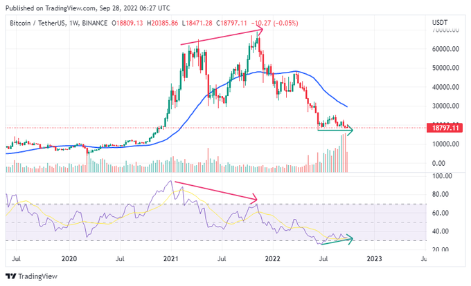 Racopa_TR's tweet photo. #btc $btc #bitcoin
🫤 https://t.co/XX6hObqrwW